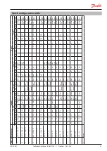Предварительный просмотр 21 страницы Danfoss AK-PC 551 Technical Brochure
