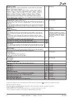 Предварительный просмотр 8 страницы Danfoss AK-PC 560 User Manual