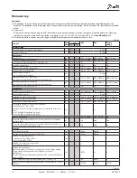 Предварительный просмотр 14 страницы Danfoss AK-PC 560 User Manual