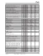 Предварительный просмотр 15 страницы Danfoss AK-PC 560 User Manual