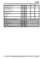 Предварительный просмотр 16 страницы Danfoss AK-PC 560 User Manual