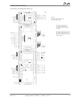 Preview for 47 page of Danfoss AK-PC 772A User Manual