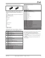 Preview for 113 page of Danfoss AK-PC 772A User Manual