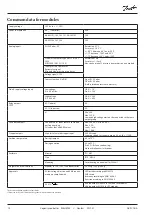 Preview for 10 page of Danfoss AK-PC 781A User Manual