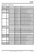 Preview for 134 page of Danfoss AK-PC 781A User Manual