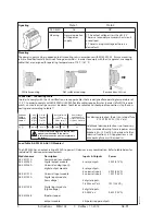 Preview for 2 page of Danfoss AK-PS150 Instructions For Use