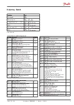 Предварительный просмотр 3 страницы Danfoss AK-RC 101 Instructions Manual