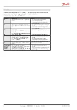 Preview for 4 page of Danfoss AK-RC 101 Instructions Manual