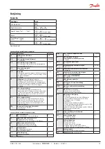 Предварительный просмотр 13 страницы Danfoss AK-RC 101 Instructions Manual
