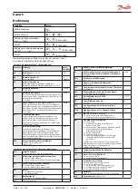 Предварительный просмотр 7 страницы Danfoss AK-RC 103 Instructions Manual