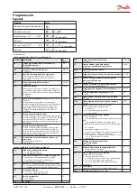 Предварительный просмотр 11 страницы Danfoss AK-RC 103 Instructions Manual
