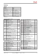 Предварительный просмотр 13 страницы Danfoss AK-RC 103 Instructions Manual