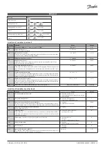 Preview for 3 page of Danfoss AK-RC 113 Installation Manual