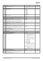 Preview for 4 page of Danfoss AK-RC 113 Installation Manual