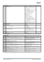 Preview for 5 page of Danfoss AK-RC 113 Installation Manual