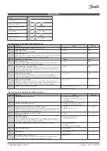 Preview for 6 page of Danfoss AK-RC 113 Installation Manual