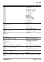 Preview for 8 page of Danfoss AK-RC 113 Installation Manual