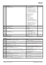 Preview for 11 page of Danfoss AK-RC 113 Installation Manual