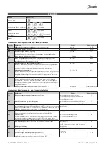 Preview for 12 page of Danfoss AK-RC 113 Installation Manual