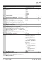 Preview for 13 page of Danfoss AK-RC 113 Installation Manual