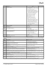 Preview for 14 page of Danfoss AK-RC 113 Installation Manual