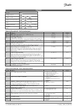 Preview for 18 page of Danfoss AK-RC 113 Installation Manual