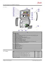 Предварительный просмотр 19 страницы Danfoss AK-RC 113 User Manual