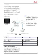 Предварительный просмотр 12 страницы Danfoss AK-SM 850 User Manual