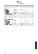 Preview for 116 page of Danfoss AKD 5001 Manual