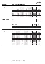 Preview for 8 page of Danfoss AKS 41 Technical Leaflet