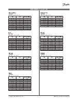 Предварительный просмотр 23 страницы Danfoss AKS 4100 Installation Manual