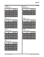 Предварительный просмотр 29 страницы Danfoss AKS 4100 Installation Manual