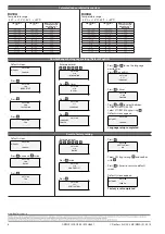 Preview for 8 page of Danfoss AKS 4100 Instruction