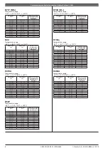 Предварительный просмотр 8 страницы Danfoss AKS 4100 Instructions Manual