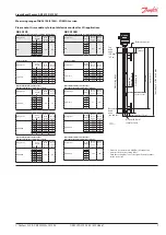 Предварительный просмотр 7 страницы Danfoss AKS 4100 Technical Brochure