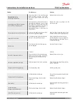 Preview for 23 page of Danfoss Akva Les II S Instructions For Installation And Use Manual