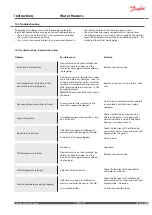 Предварительный просмотр 19 страницы Danfoss Akva Les II Instructions Manual