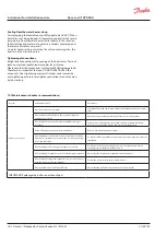 Preview for 16 page of Danfoss Akva Lux II TDP Reno Instructions For Installation And Use Manual