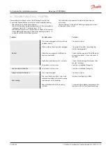 Preview for 17 page of Danfoss Akva Lux II TDP Reno Instructions For Installation And Use Manual