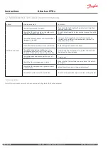 Preview for 18 page of Danfoss Akva Lux II TDv Mounting And Installation Manual