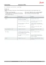 Preview for 19 page of Danfoss Akva Lux II TDv Mounting And Installation Manual