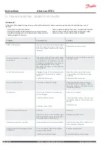 Preview for 20 page of Danfoss Akva Lux II TDv Mounting And Installation Manual