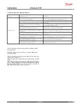 Preview for 35 page of Danfoss Akva Lux II VX Series Instructions For Installation And Use Manual