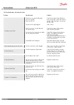 Preview for 38 page of Danfoss Akva Lux II VX Series Instructions For Installation And Use Manual