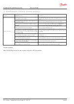 Предварительный просмотр 22 страницы Danfoss Akva Lux II VXe Instructions For Installation And Use Manual