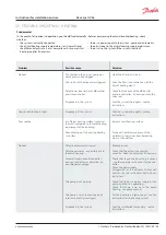 Preview for 23 page of Danfoss Akva Lux II VXe Instructions For Installation And Use Manual