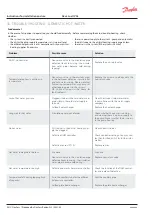 Preview for 24 page of Danfoss Akva Lux II VXe Instructions For Installation And Use Manual