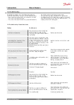 Предварительный просмотр 19 страницы Danfoss Akva Lux II Instructions Manual