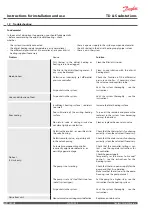 Preview for 22 page of Danfoss Akva Vita II TD Instructions For Installation And Use Manual