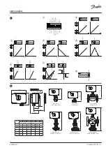Preview for 3 page of Danfoss AME 20 Operating Manual